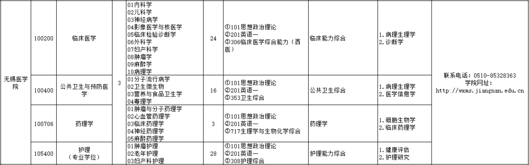 43 所医学院校公布复试笔试科目！快看看有没有你的学校