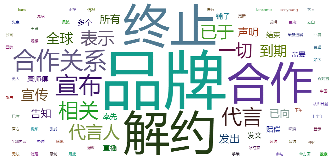 梅花數據盤點品牌代言人翻車危機公關案例