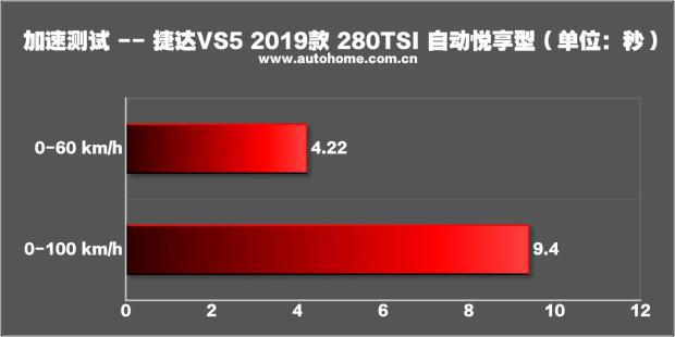 捷达VS5顶配落地13万，半年行驶4000公里，车主憋了一肚子话