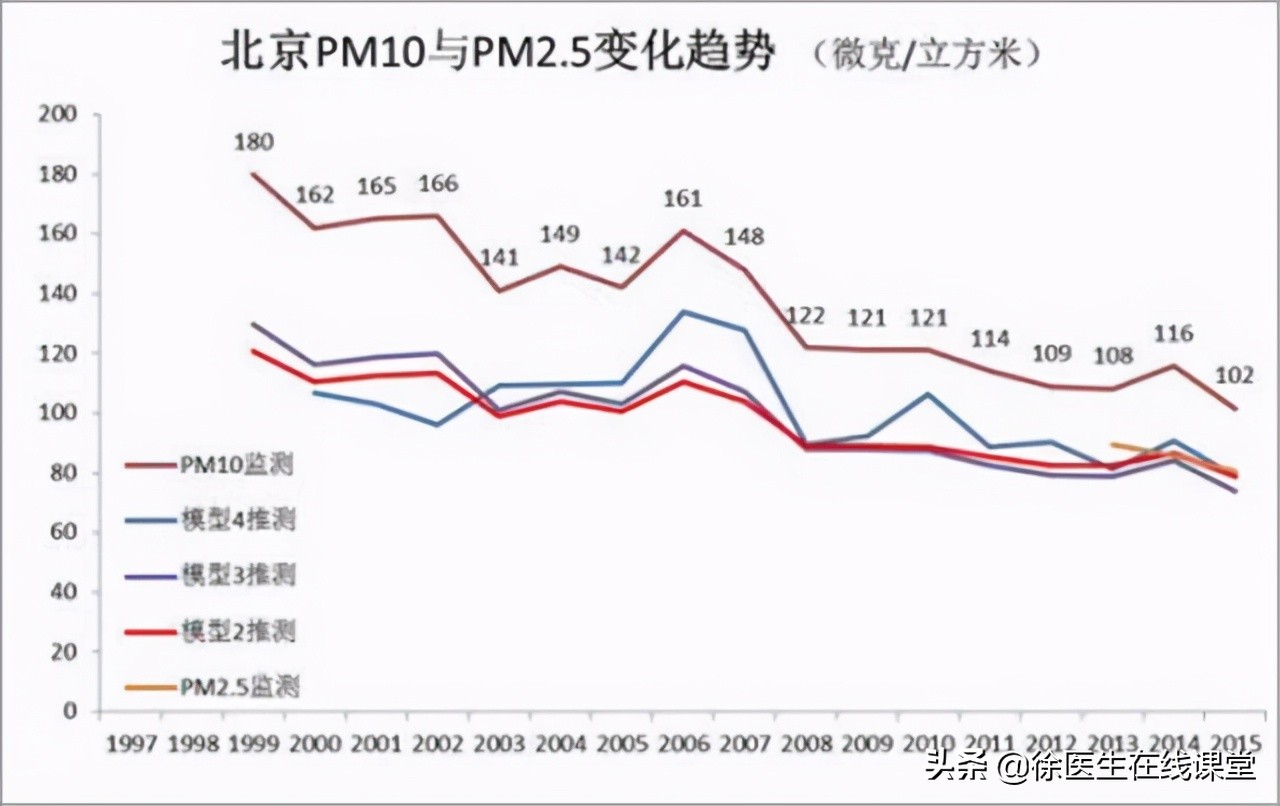 血型真的决定寿命？A型、B型、AB型、O型，哪种血型更长寿？