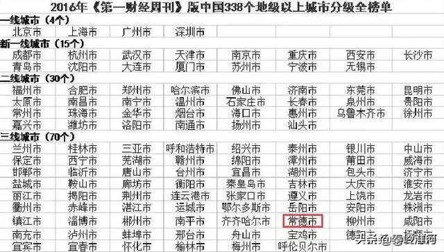 中国2856个县名称分别有哪些中国2856个县名称表简介