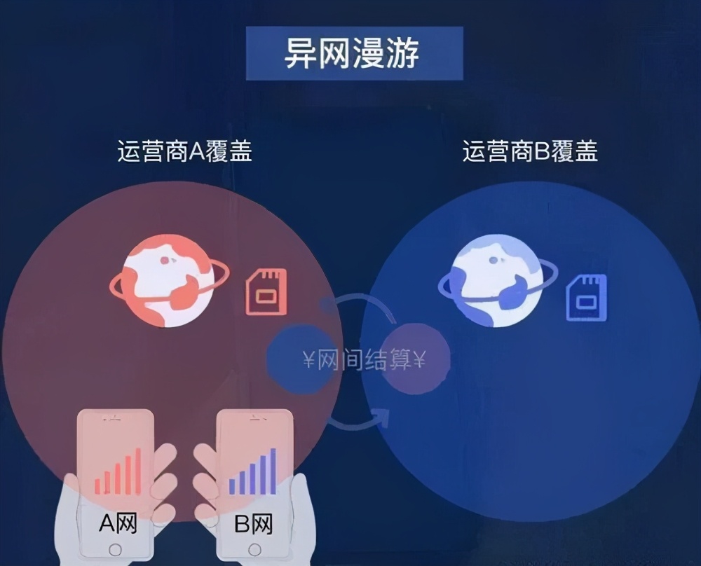 数据漫游会加快网速吗计费方式详解