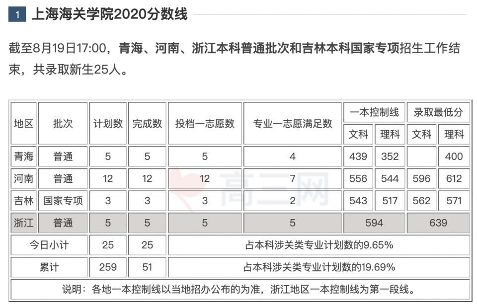 以后想当公务员可以考虑这6所大学，毕业就是铁饭碗，比很多985值