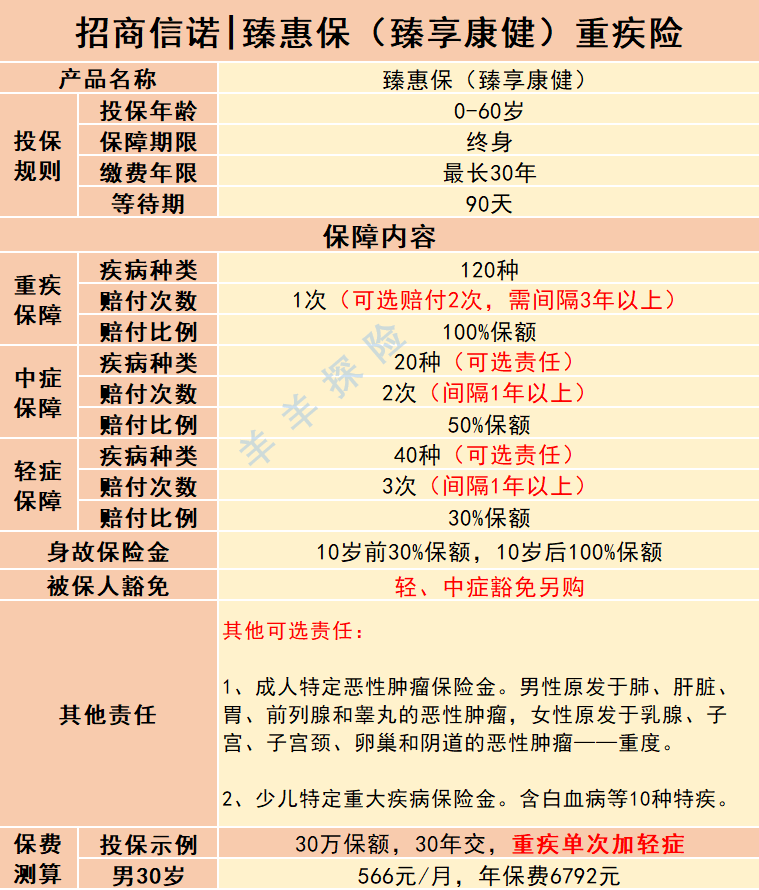 招商银行重大疾病保险,招商银行的重大疾险