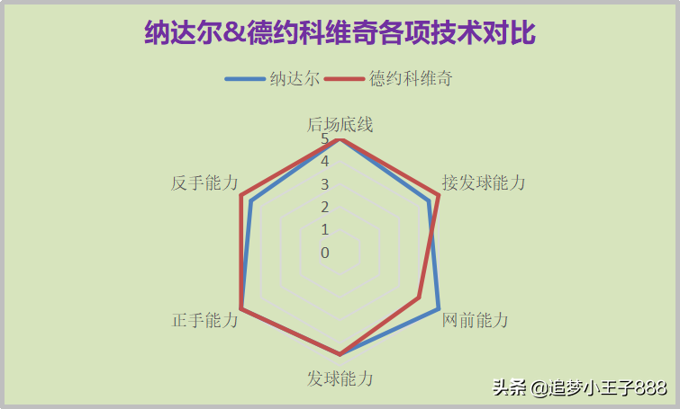 2012澳网男单决赛(全方位分析：网球决赛史上耗时最长的比赛中纳达尔输球的原因)