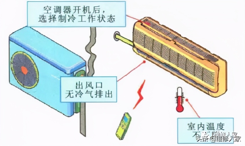 空调不工作不制冷故障检修思路