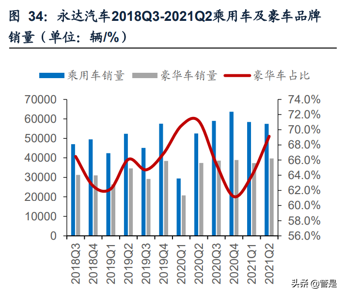 永达汽车专题报告：聚焦豪华新车销售，优化运营助力发展