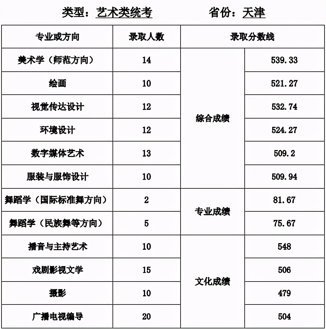 全国35所师范类院校全介绍：附详细艺术类专业招录情况