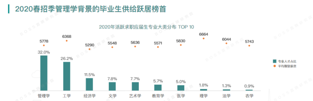 恕我直言，没有几个大学生知道他们正在面临怎样的就业环境