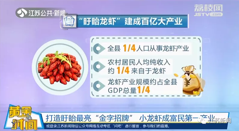 江苏特产“金字招牌”有哪些？认准这个标志！丨黄金时间