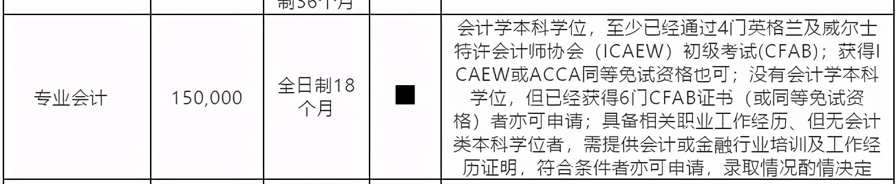 中国最贵大学排行！会计硕士学费24万/年，年薪却仅20.2万