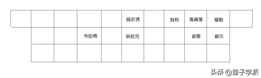 幽灵合照(史上“最强朋友圈”合影)