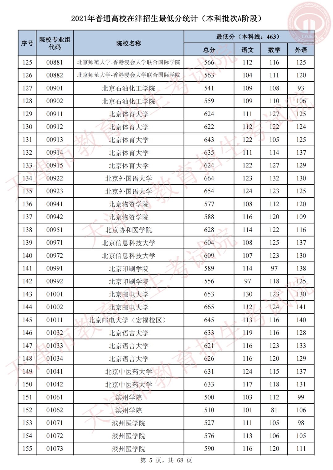 我为群众办实事，天津高招录取进行时 | 我市2021年普通类本科批次A阶段录取结果可查，今日20时起填报征询志愿
