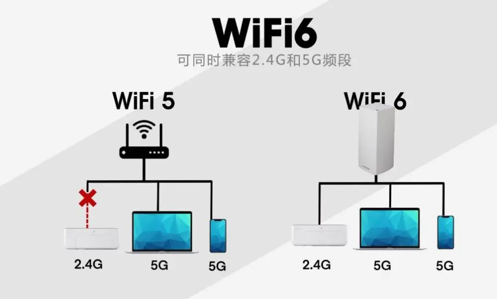 2021年顶级WiFi6路由器之间的PK是什么样的？