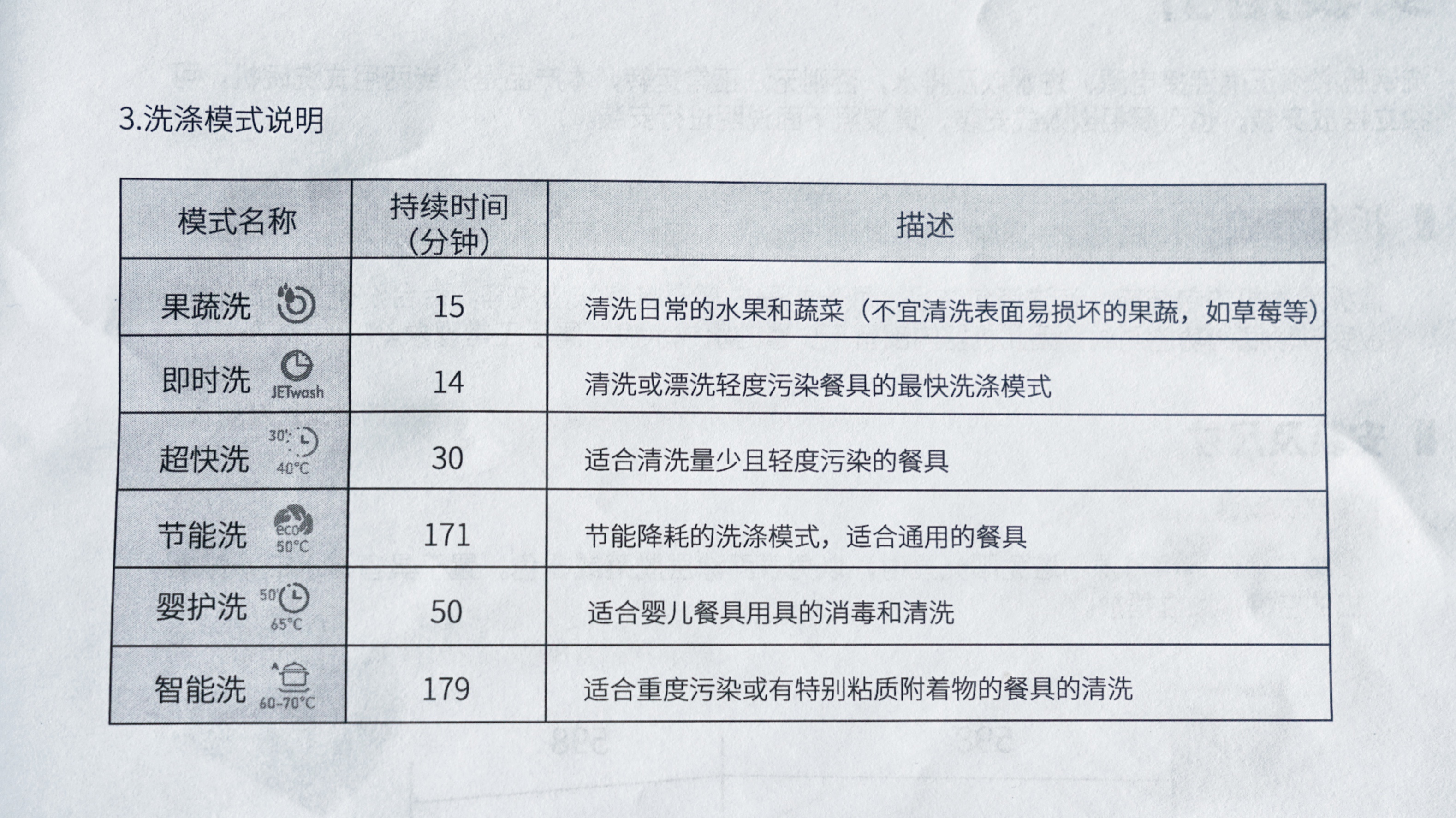 三层碗篮，自动升降，15套欧式洗碗机了解一下