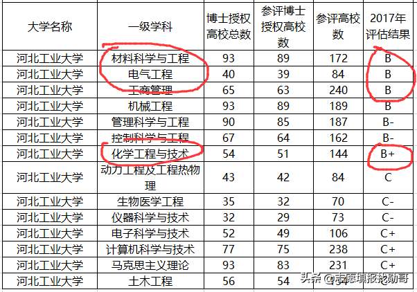 国内最厉害的工业大学，除了985、211，这所双非大学最强