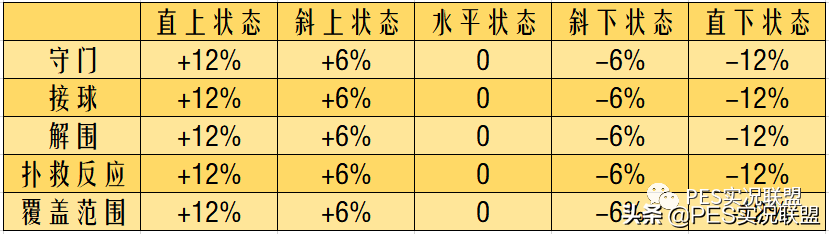 英超联盟国服水平在世界上怎么样(群雄争霸！新版本普卡最佳11人！英超独占6席，红军成最大赢家)