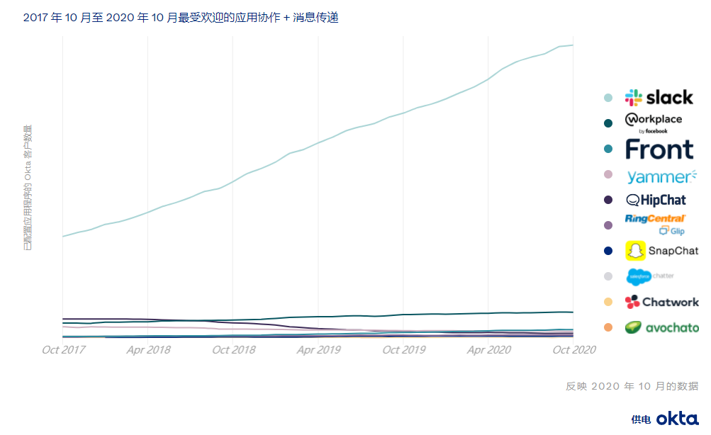 SaaS之王，Salesforce（CRM）500亿美元收入目标靠什么来实现？