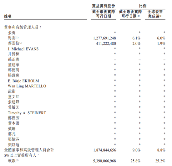 2019年马上要过去了，退休的马云今年赚了多少钱？