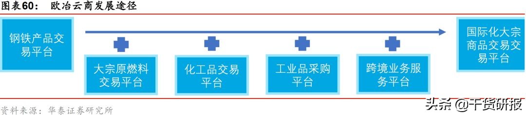 宝钢股份：汽车板全球第三，一体两翼起飞，首次覆盖买入