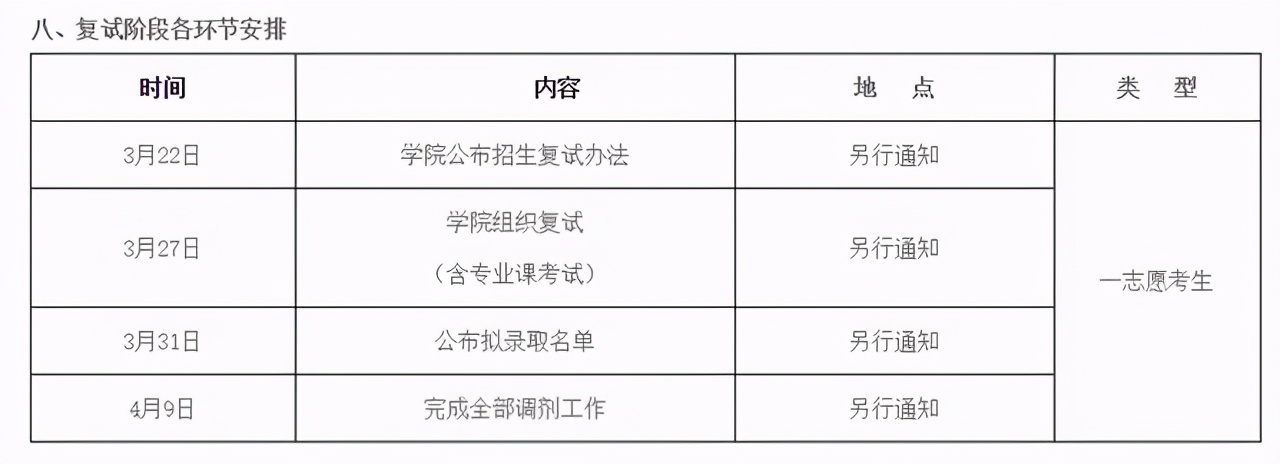 3月29日开放调剂！南航2021硕士生各学院复试分数及时间