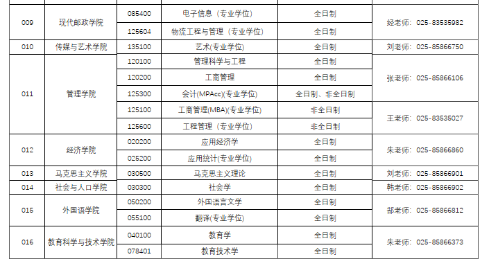 最新各校21考研招生简章