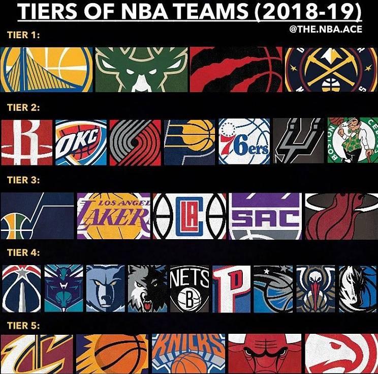 nba球队为什么那么狂野(NBA赛季过半联盟分区球队分档，狂野西部大乱斗！)