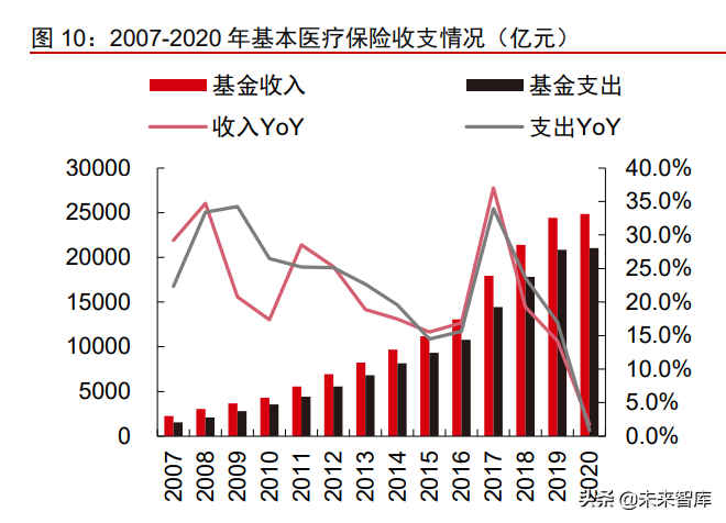 医疗产业127页深度研究及2022年投资策略报告