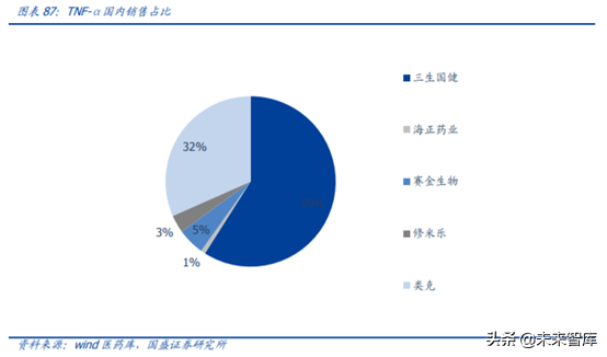 医药行业重点企业研究之丽珠集团深度解析