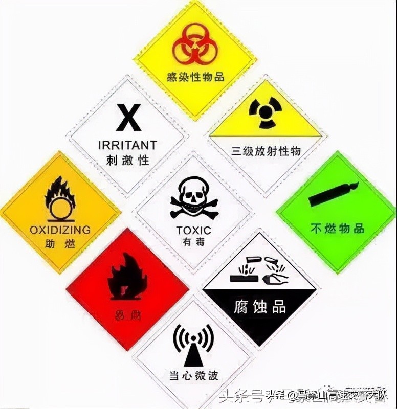 危险化学品指的是哪些？
