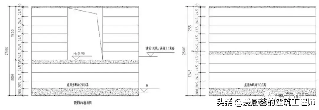 建设工程施工,建设工程施工管理