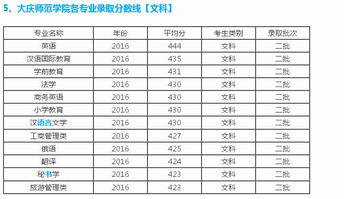 「大庆百科」国立二本大学 - 大庆师范学院