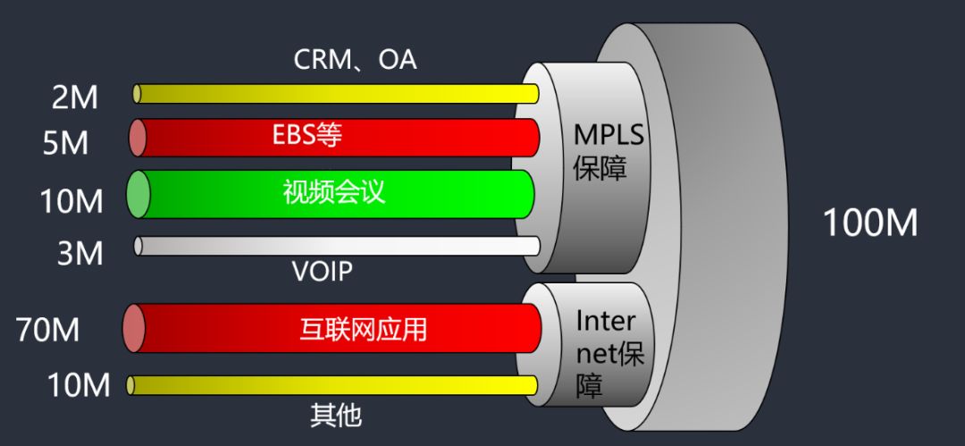 你好SD-WAN，再见VPN