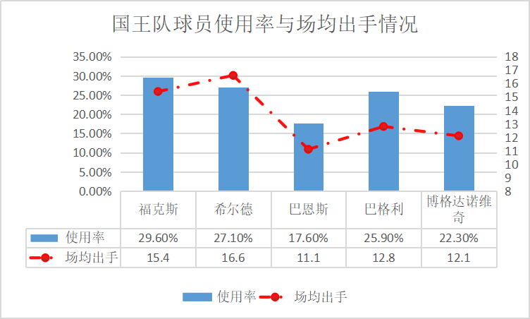 有哪些nba球星属猪(NBA人物志之巴格利：模板波什，进攻与篮板出色，投篮受伤病影响)