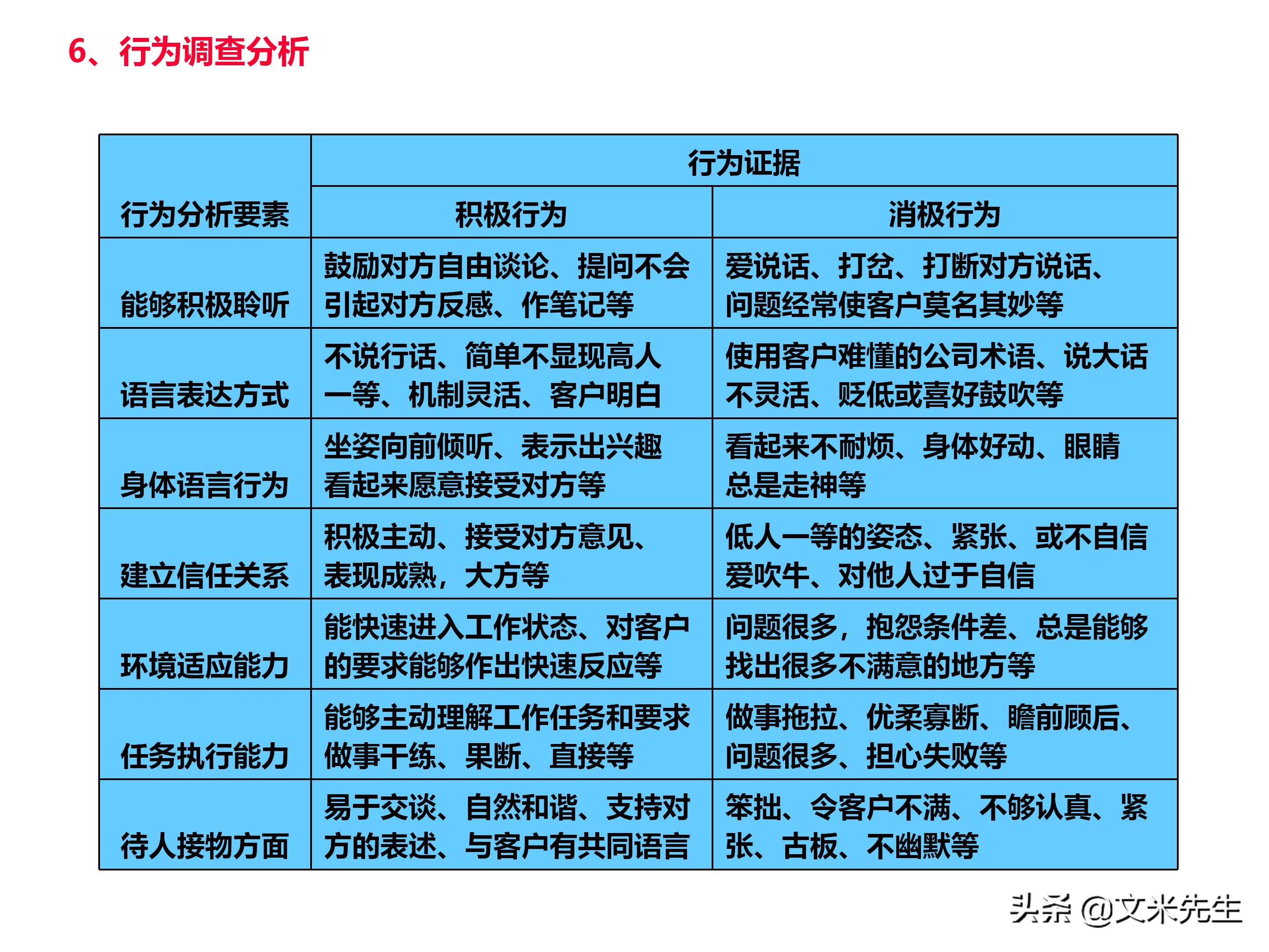 员工培训体系如何搭建？151页企业培训体系建立、管理和实施分享