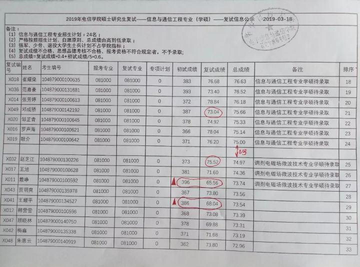 通信考研院校详解之华中科技大学篇