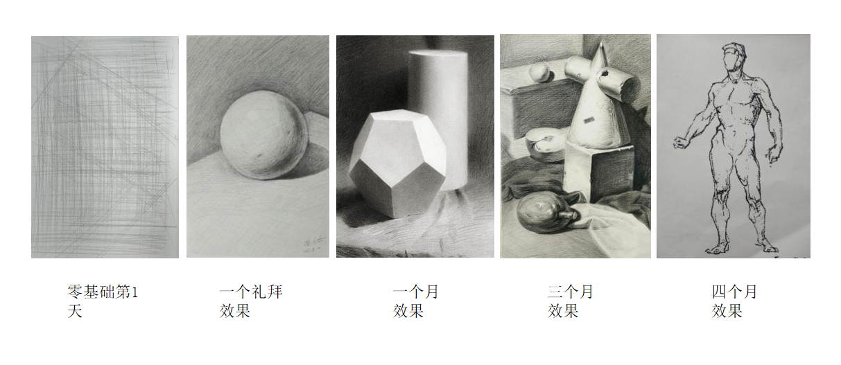 美术生可以考的哪些大学，学美术专业的，赶紧收藏起来吧