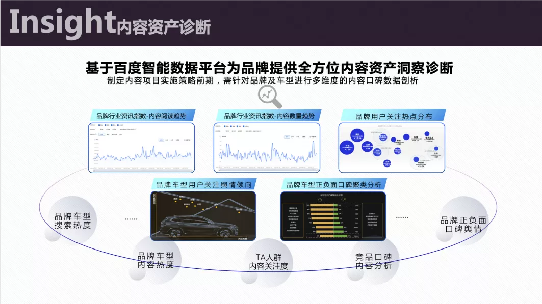 从“流量”到“留心”，百度汽车营销再拓内容价值边界