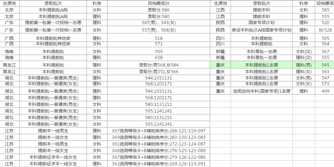 中国最牛的三个“学院”，实力不输985，毕业公务员（附分数线）