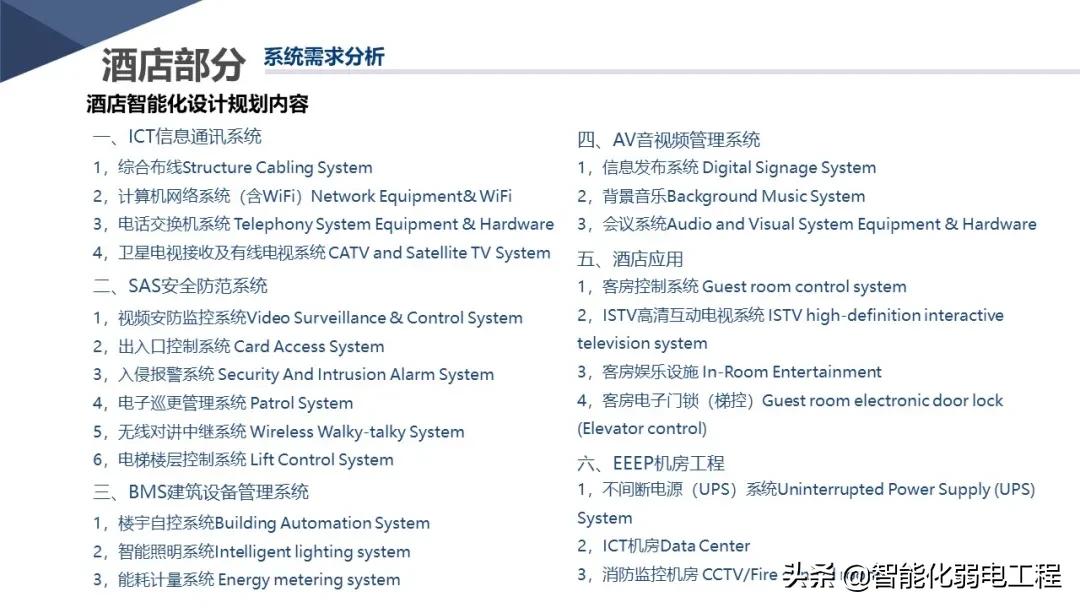新版酒店智能化弱电系统详细设计方案，学习素材