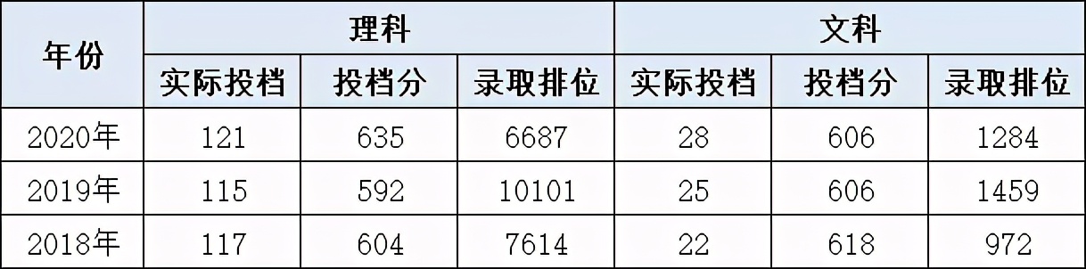 双一流大学介绍：厦门大学，面朝大海，春暖花开