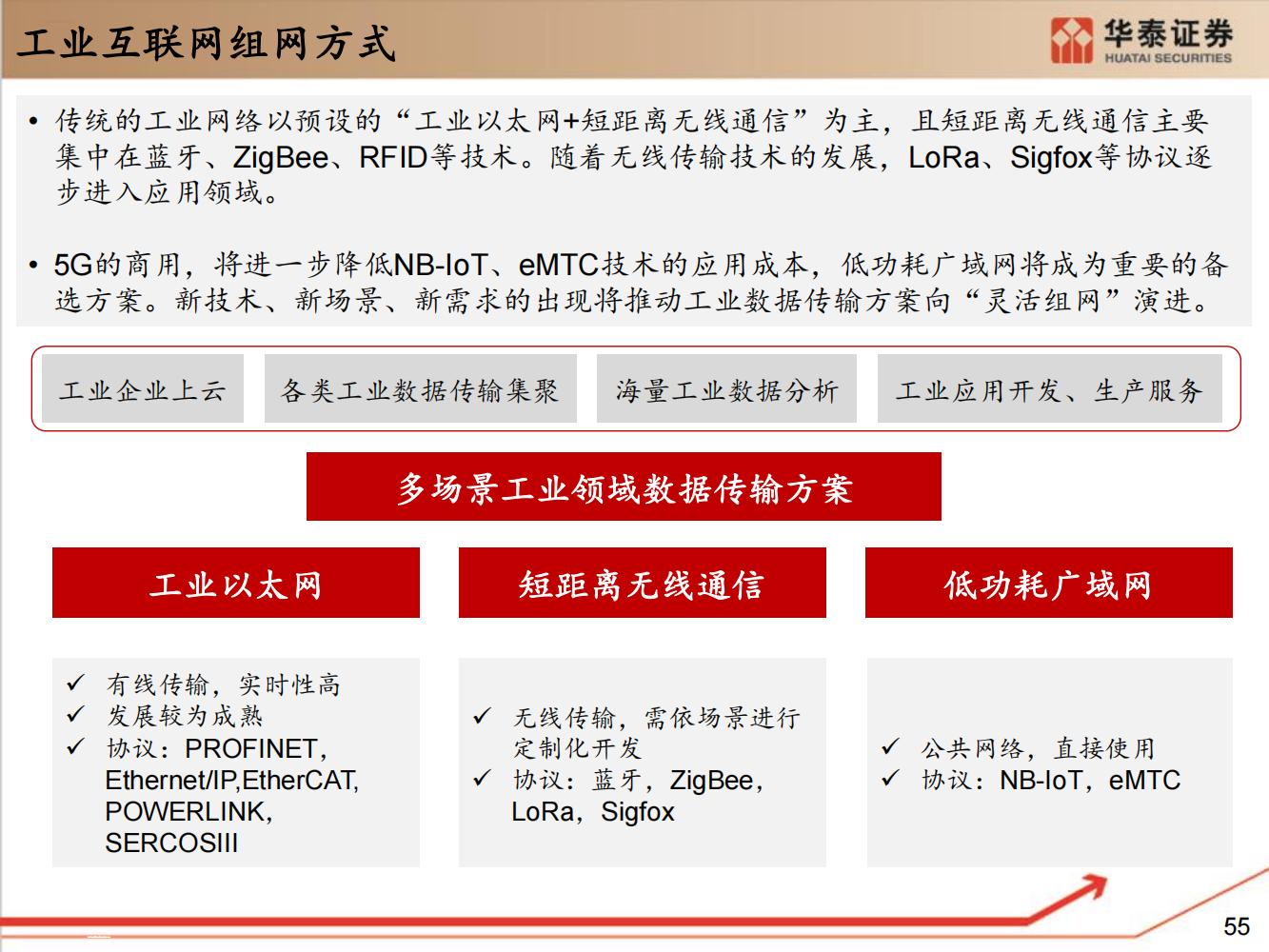 工业软件行业全面研究（细分类型、市场规模、国内格局）-完整版