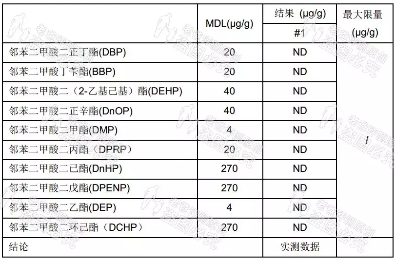 杭州魏老爸评测网红木瓜膏,这个成分有致敏性,不适合这类人群