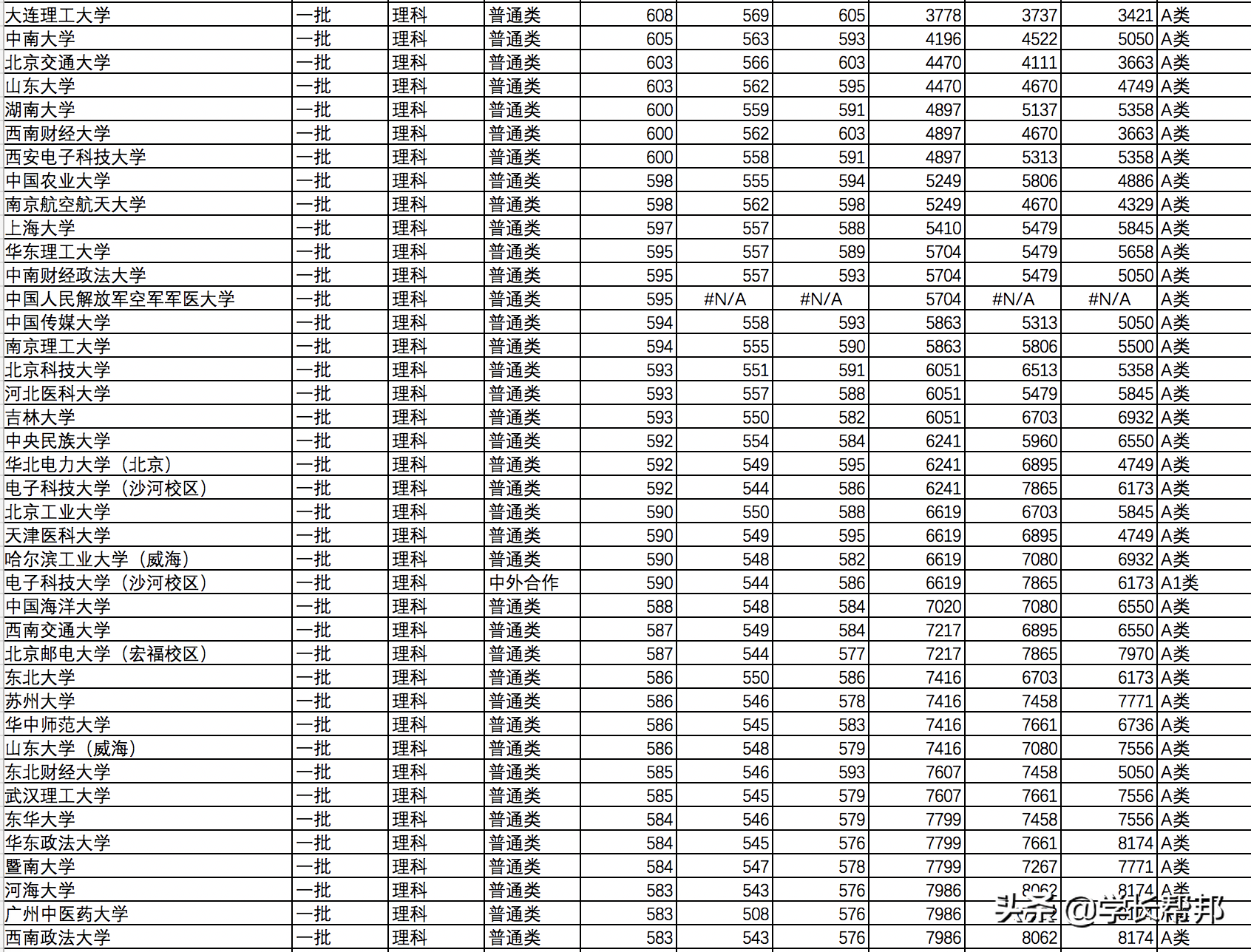 山西2019高考志愿填报必备：2016~2018录取分数线和位次结合表