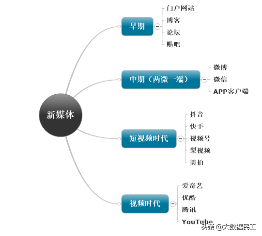 什么是舆情监测？舆情监测的应用场景有哪些？