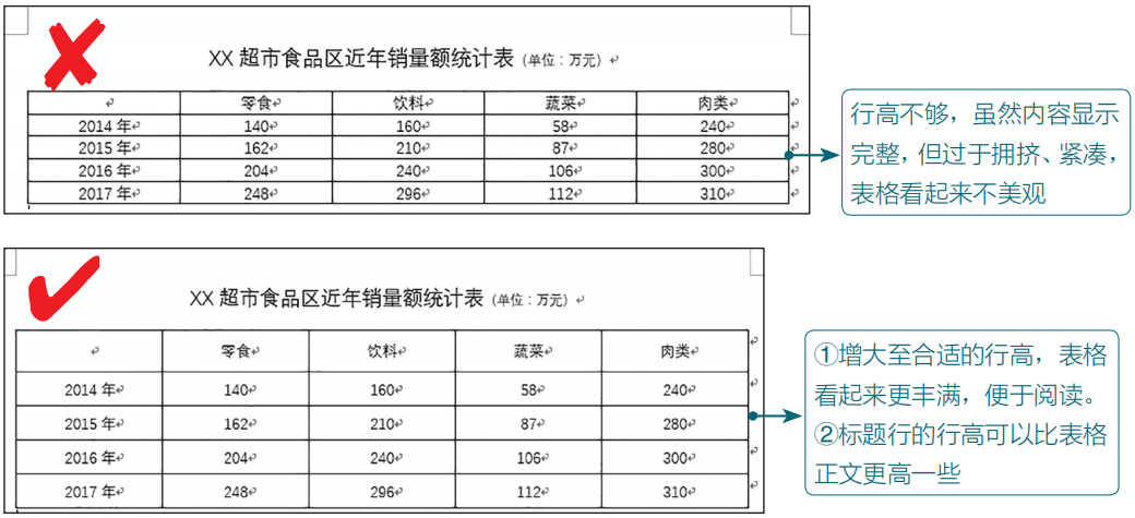Word表格的常用基本操作