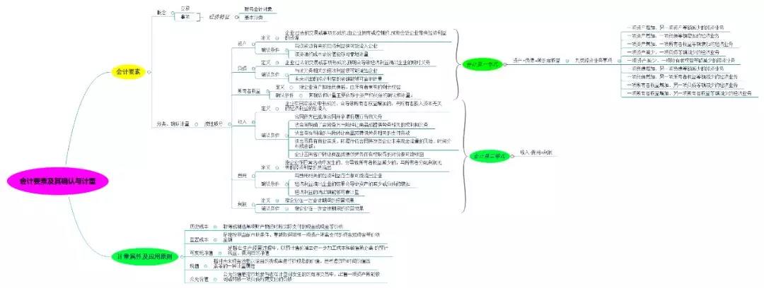 会计入门基础知识！没有会计基础的小白来看看