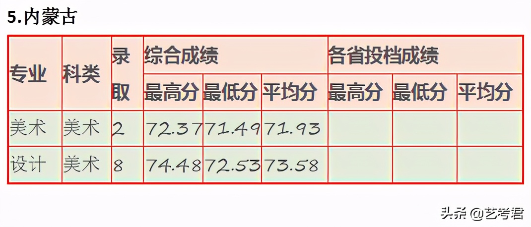 “三多”福州大学：省份多名额多专业多，美术艺考录取有多难？