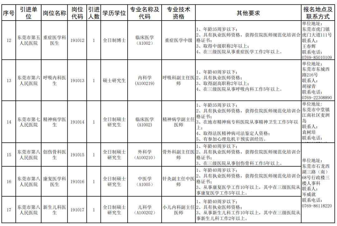 东莞医院招聘（有编制）