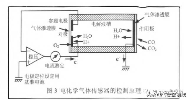 「应用方案」推荐多款方便用于家庭火灾报警器中的一氧化碳传感器